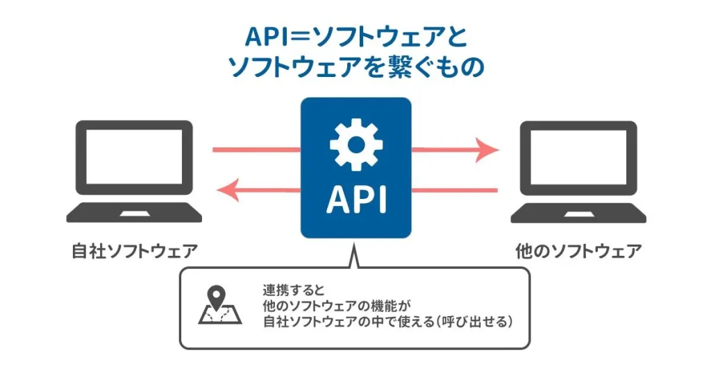 API連携