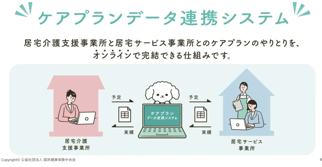 ケアプランデータ連携システムの概要Ⅱ