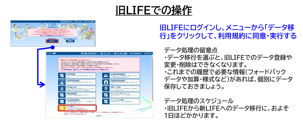 ステップ①旧LIFEでの操作