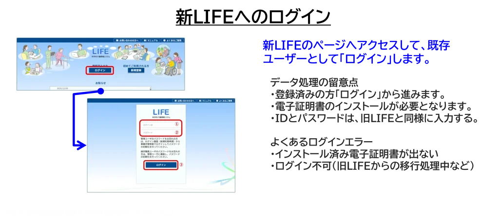 ステップ②新LIFEへのログイン