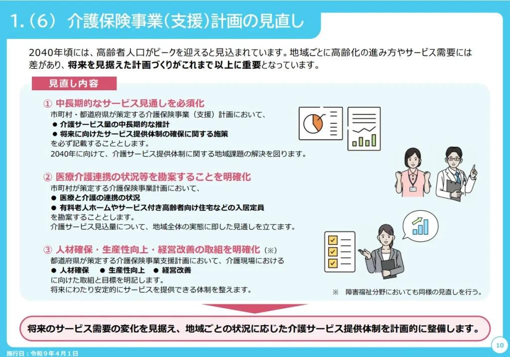 介護保険事業計画