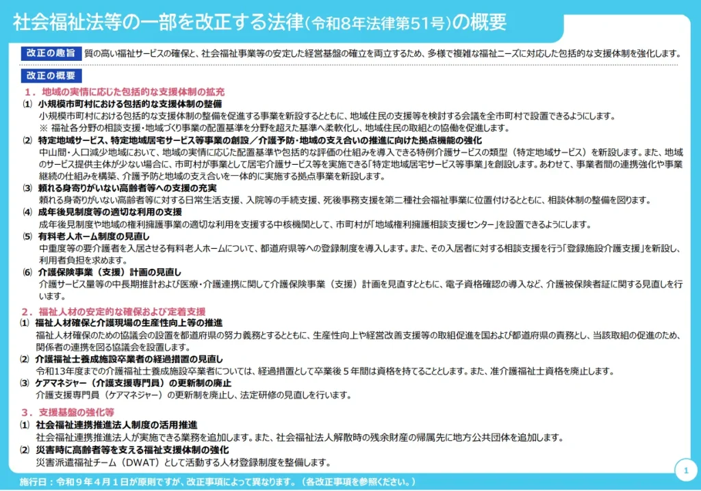 介護報酬改定2