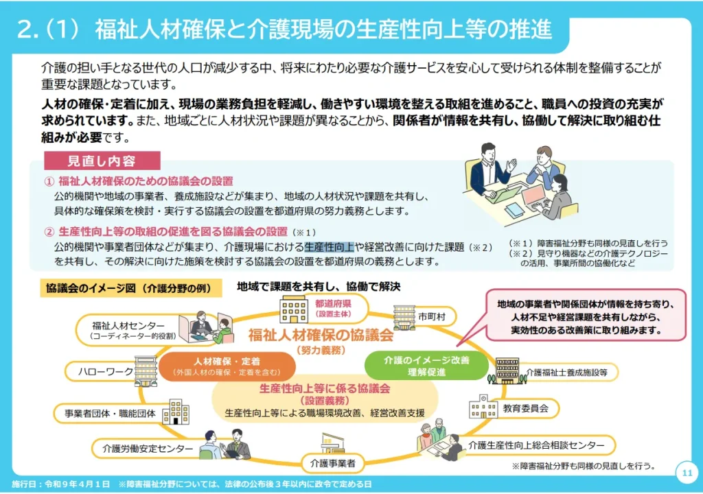 介護現場の生産性向上