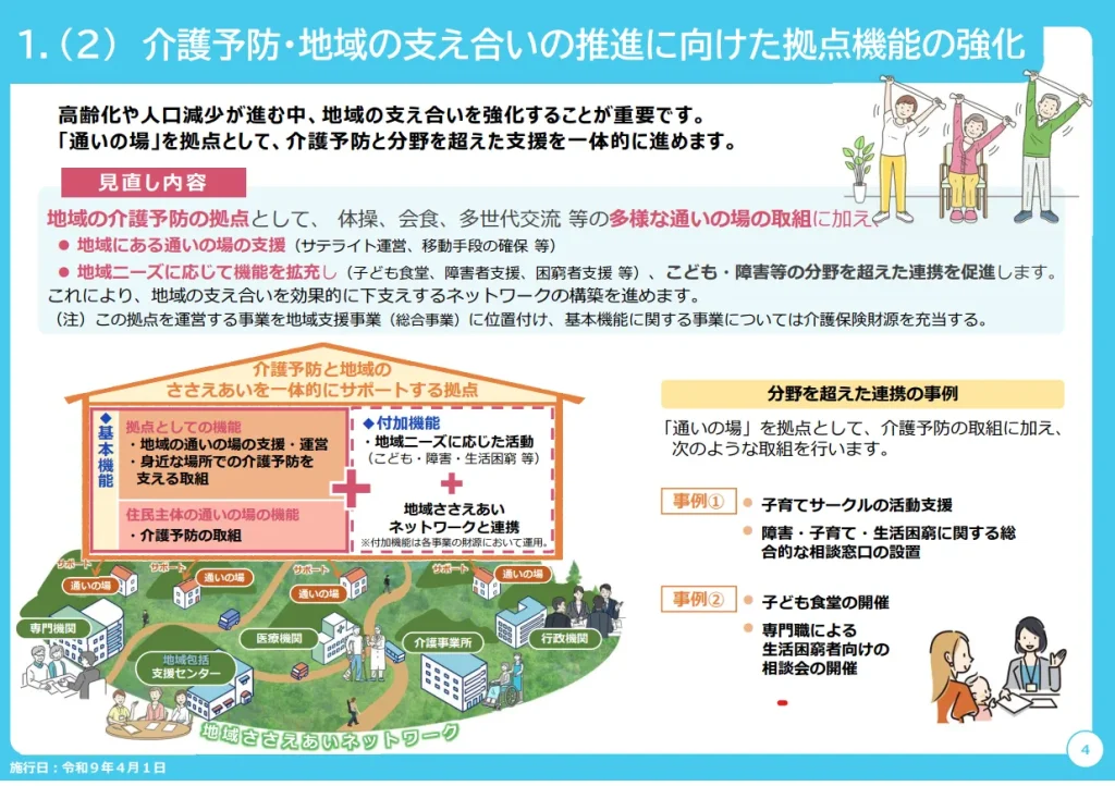 地域包括ケア