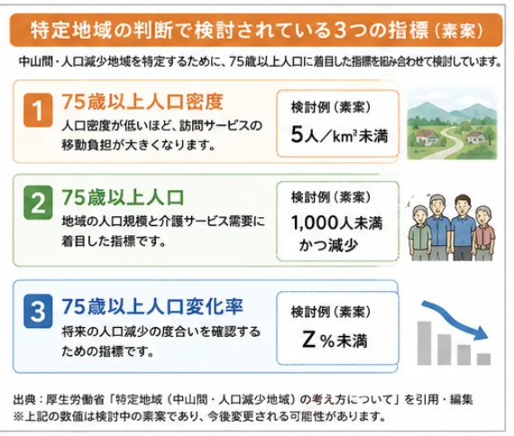 地域区分の案