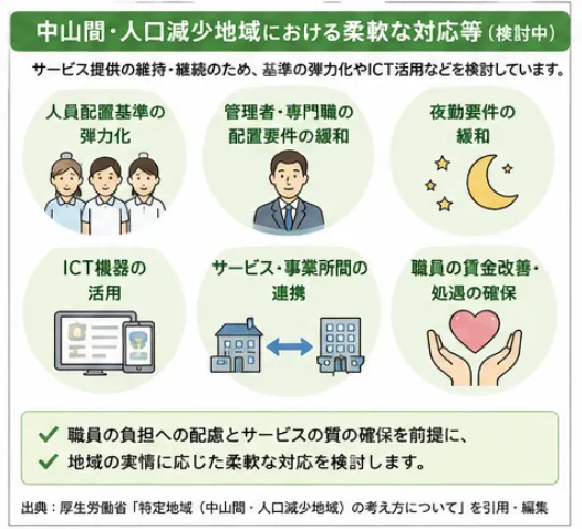 山中間 人口減少地域における柔軟な対応