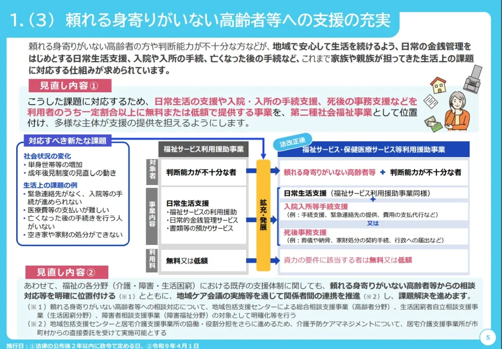 身寄りがない高齢者への支援
