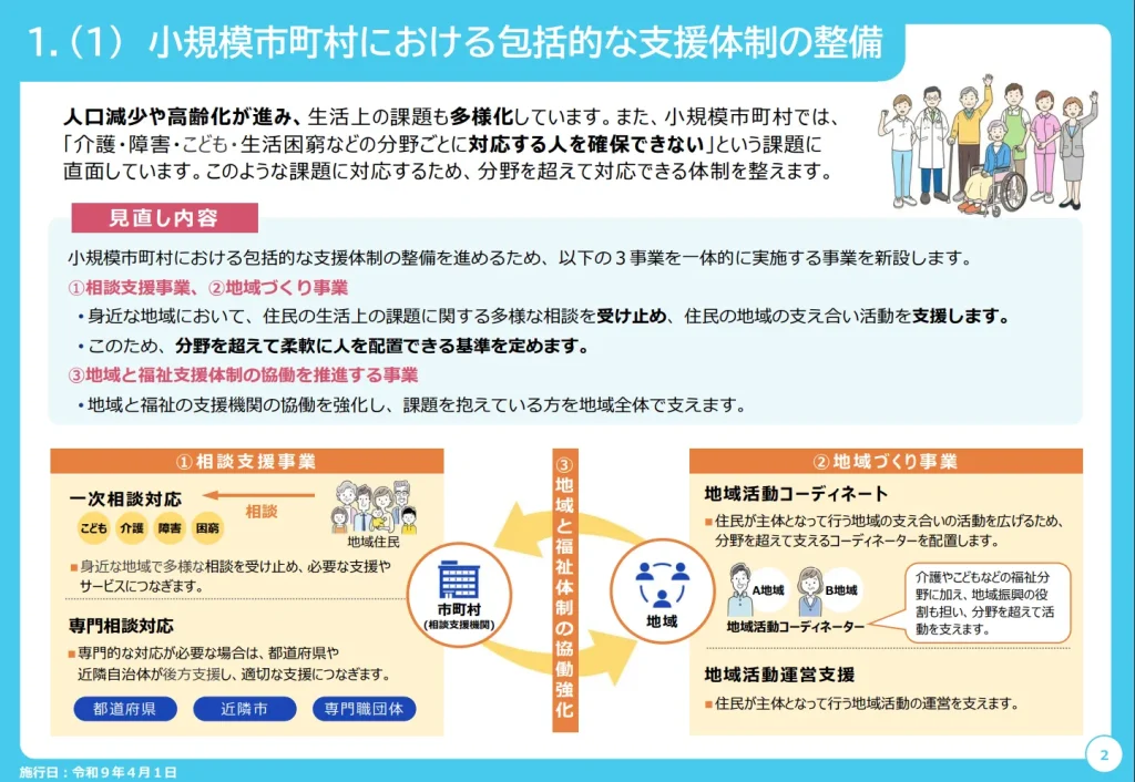 1.包括的な支援体制