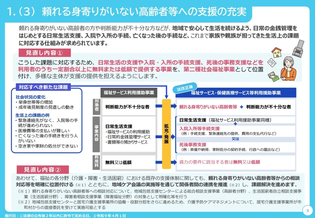 4.頼れる身寄りのない人向け支援