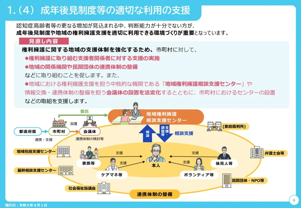 5.成年後見人制度