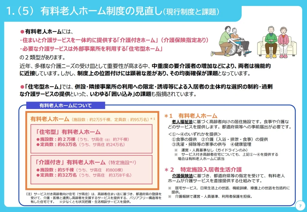6.有料老人ホームの見直し（1）