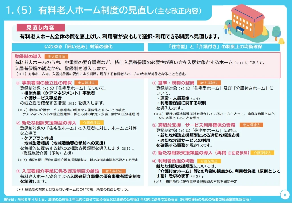 6.有料老人ホームの見直し（2）