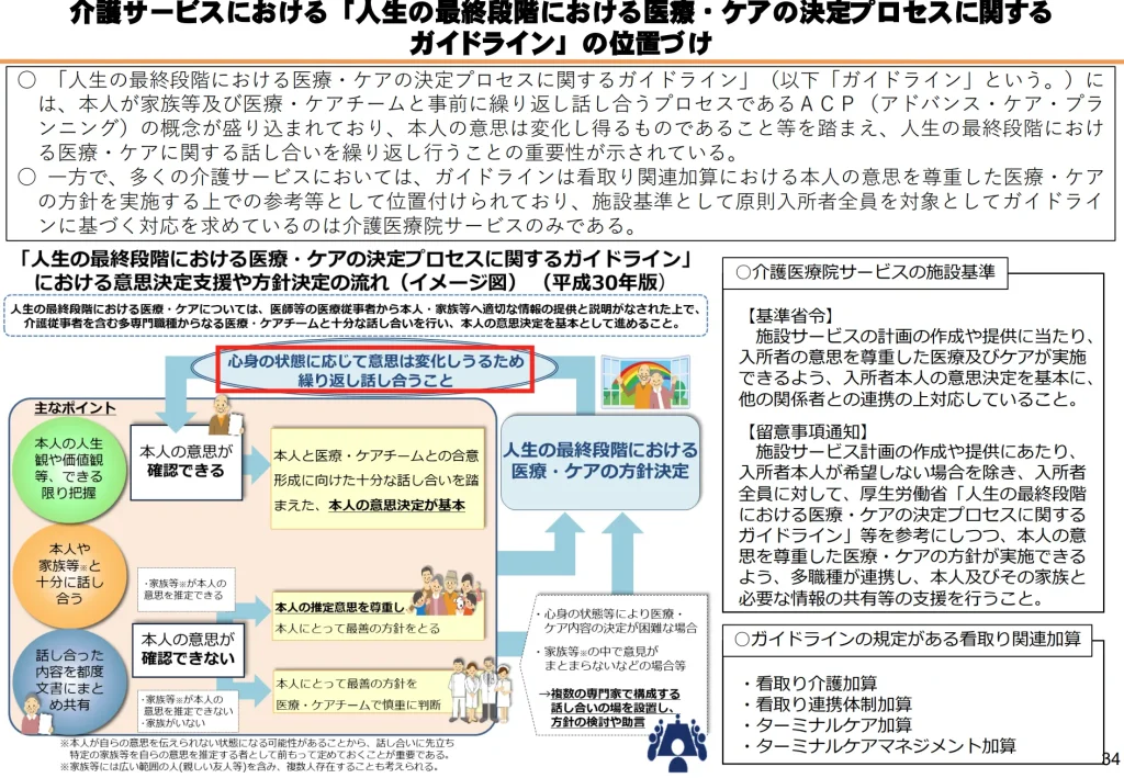 ACP（アドバンス・ケア・プランニング）