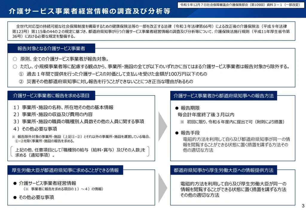 介護サービス事業者経営情報の調査及び分析等