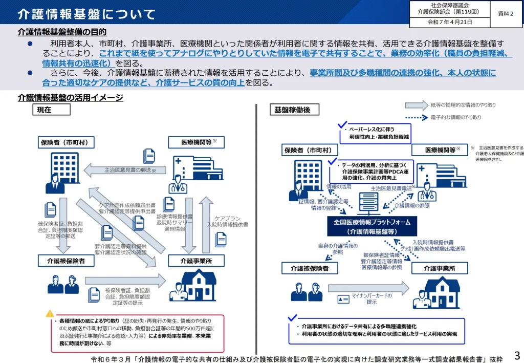 介護情報基盤について