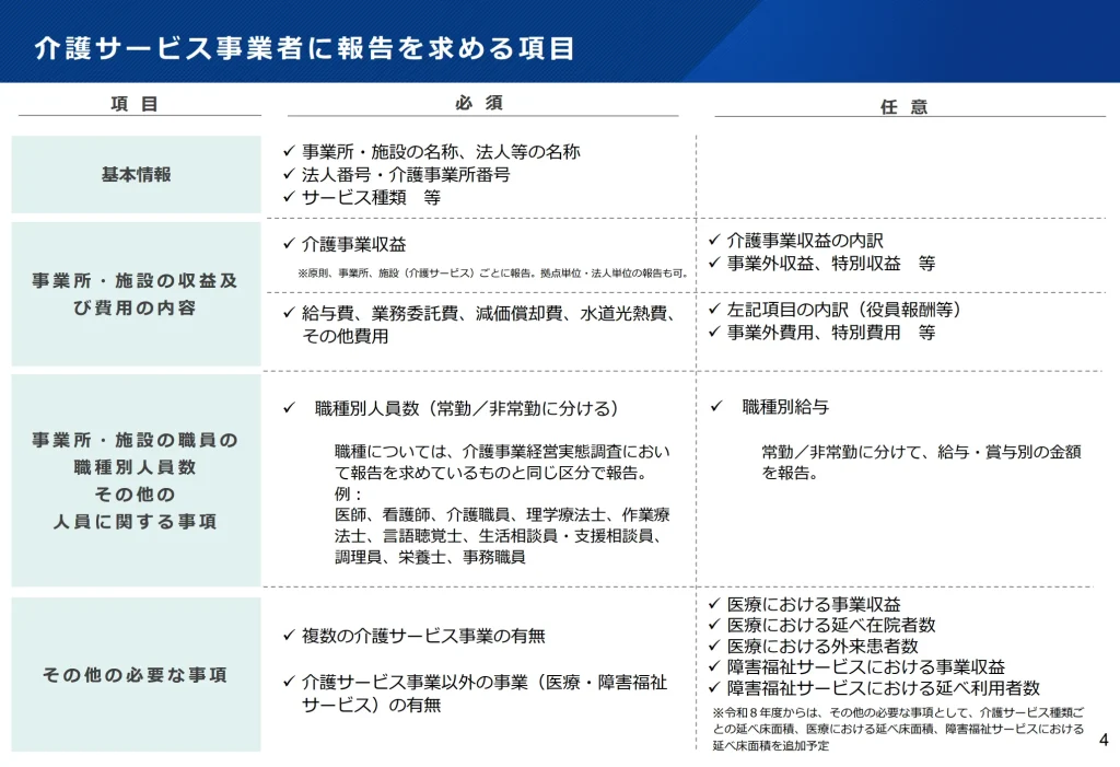 介護サービス事業者に報告を求める項目