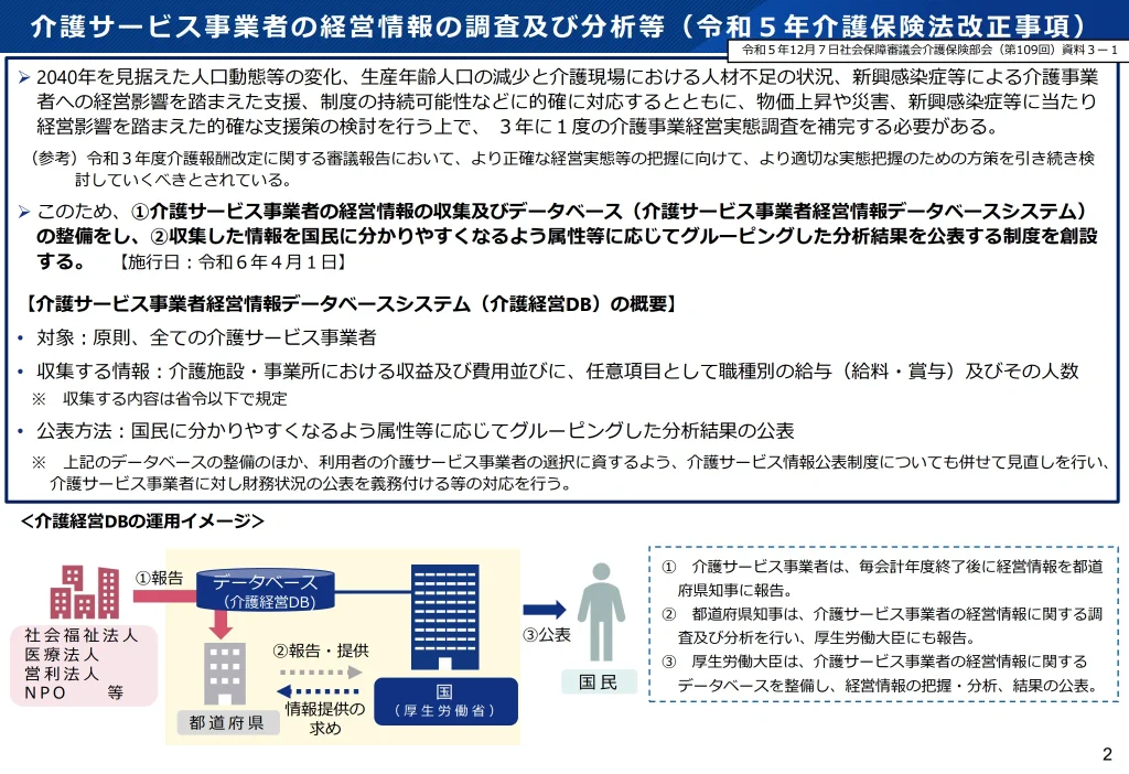介護サービス事業者の経営情報の調査及び分析等