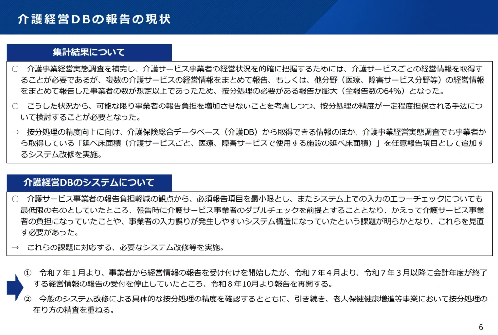 介護経営DBの報告の現状